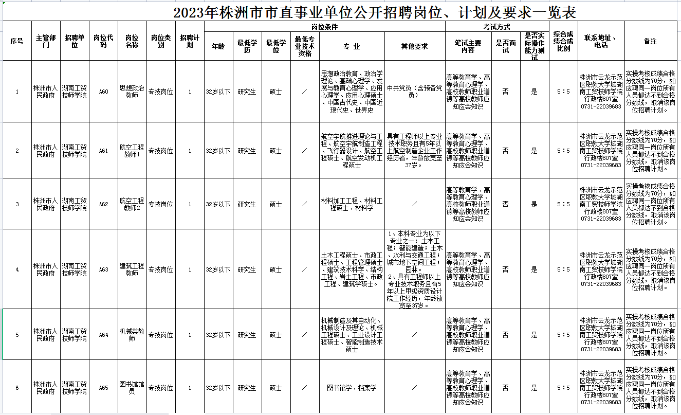 火狐平台_火狐(中国)一站式服务平台2023年公开招聘专任教师公告