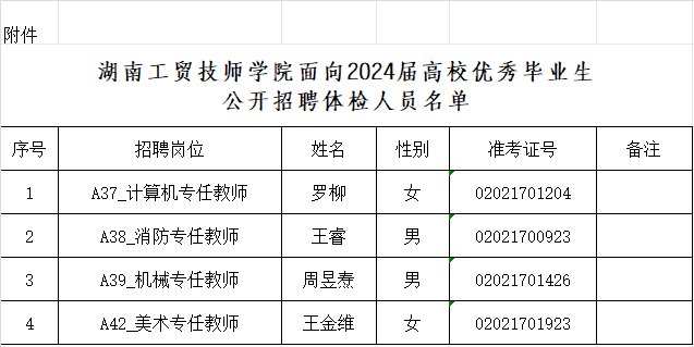 火狐平台_火狐(中国)一站式服务平台面向2024届高校优秀毕业生公开招聘体检公告