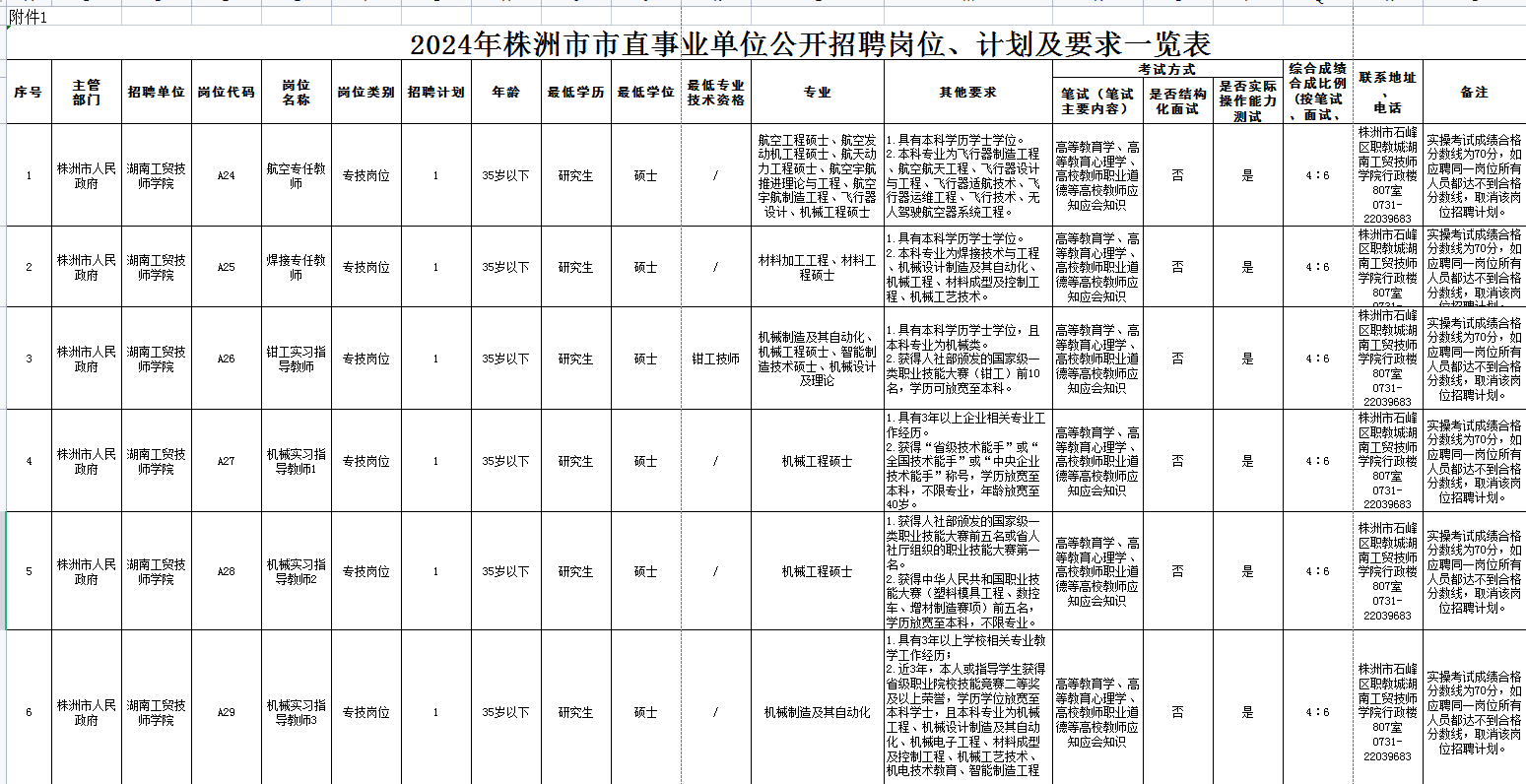 火狐平台_火狐(中国)一站式服务平台2024年公开招聘专任教师公告