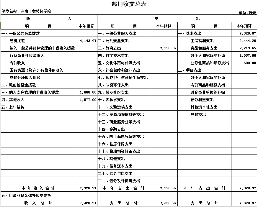 火狐平台_火狐(中国)一站式服务平台2017年度部门决算公开